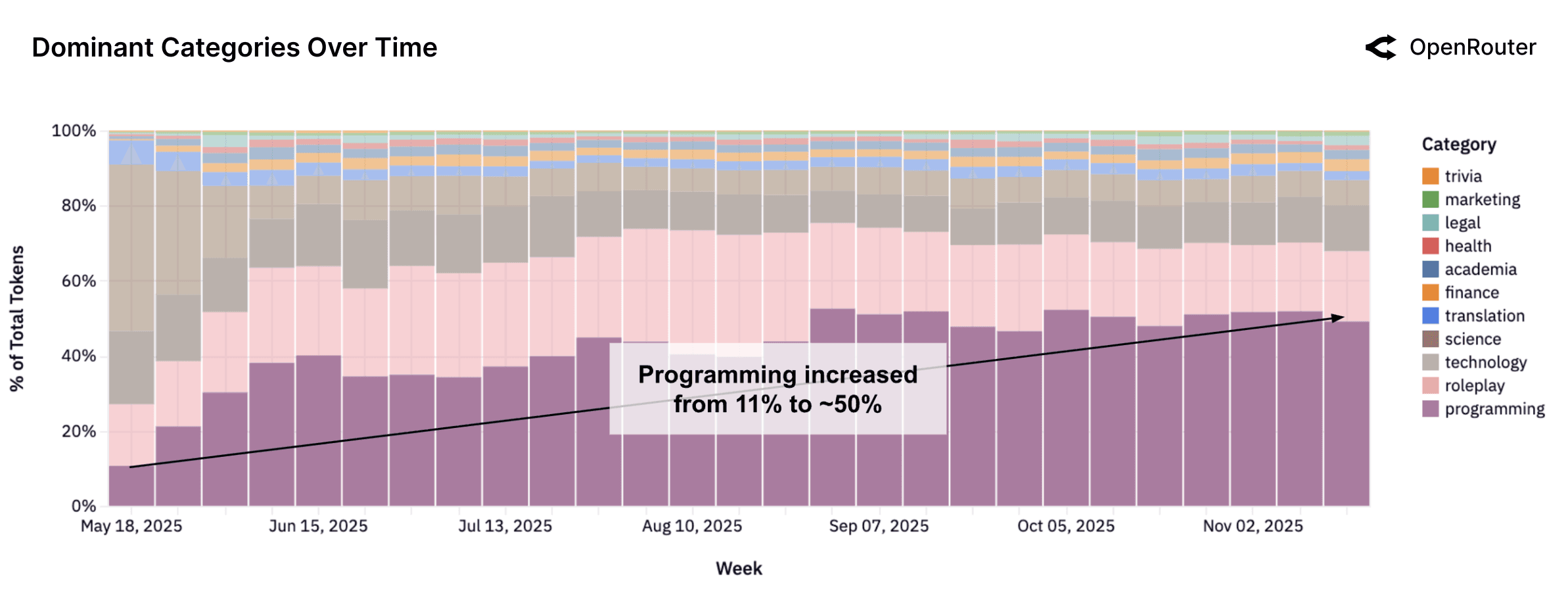programing-token
