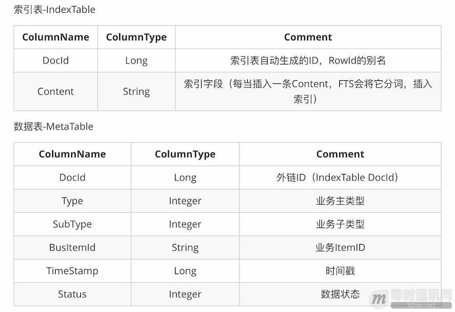 wechat-fts5